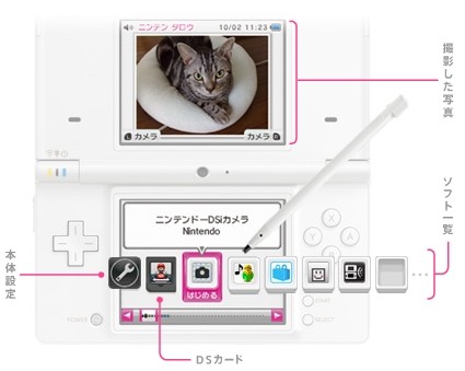 Nintendo DSi supera los 3 millones de consolas vendidas en Japón